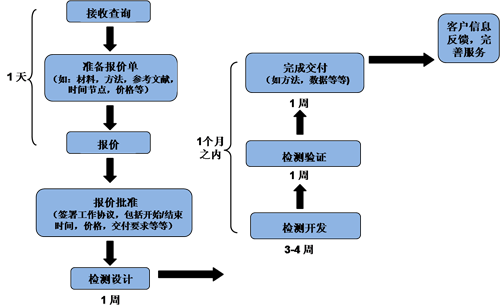 BG大游·(集团)视讯官方网站