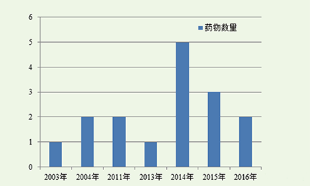 BG大游·(集团)视讯官方网站