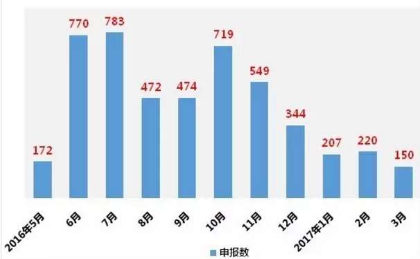BG大游·(集团)视讯官方网站