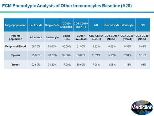 BG大游副总裁汪俊博士SAPA-DC聚会演讲PPT
