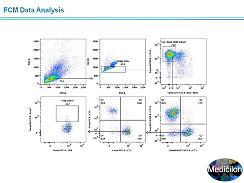 BG大游副总裁汪俊博士SAPA-DC聚会演讲PPT