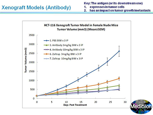 BG大游副总裁汪俊博士SAPA-DC聚会演讲PPT
