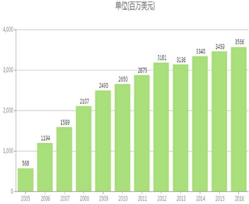 BG大游·(集团)视讯官方网站