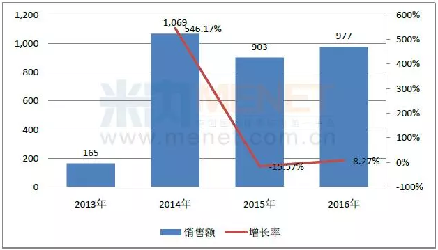 BG大游·(集团)视讯官方网站