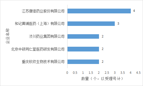 BG大游·(集团)视讯官方网站