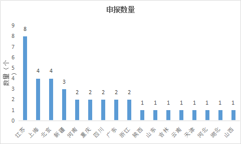 BG大游·(集团)视讯官方网站