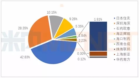 BG大游·(集团)视讯官方网站