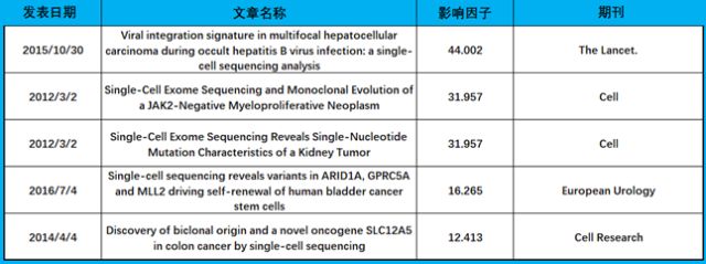 BG大游·(集团)视讯官方网站