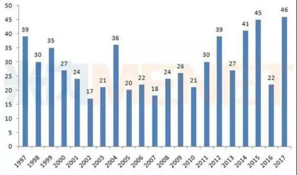 BG大游·(集团)视讯官方网站