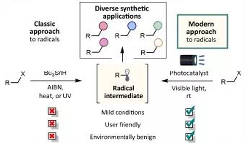 光氧化还原反应与古板要领相比越发绿色，，，，，，越发清静