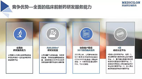 BG大游 临床前新药研发外包效劳公司