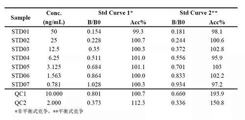 表3 案例三中平衡性竞争与非平衡性竞争的较量