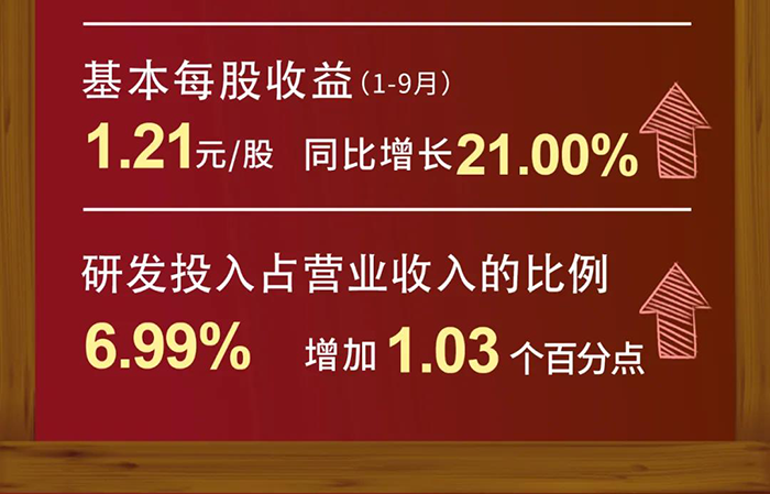 BG大游研发投入