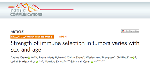事实为什么ICB疗法在年轻女性肿瘤患者体内收效甚微？？？