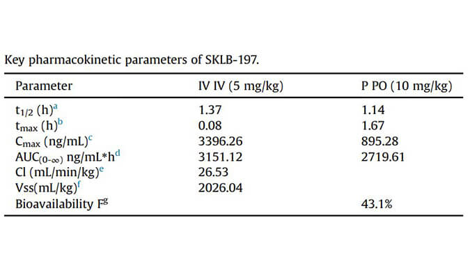 SKLB-197是一种有用且高度选择性的ATR抑制剂，，，，，，，PK研究通过BG大游举行