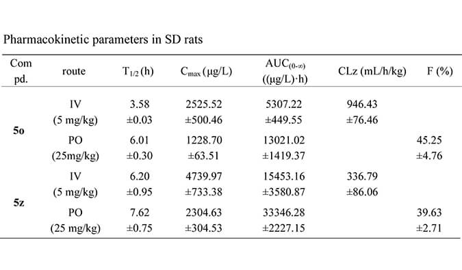 设计合成一种新型选择性的口服有用苏氨酸酪氨酸激酶 (TTK) 抑制剂，，，，，，PK研究均通过BG大游举行
