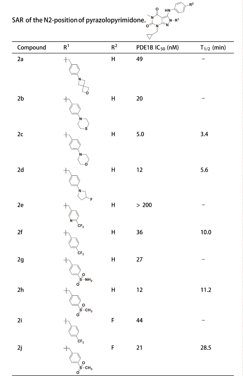 PDE1是与中枢和外周疾病亲近相关的药物靶点，，，，，研究职员合成一种PDE1 抑制剂在大鼠肝微粒体中具有优异的代谢稳固性。。。其中稳固性测试通过BG大游举行