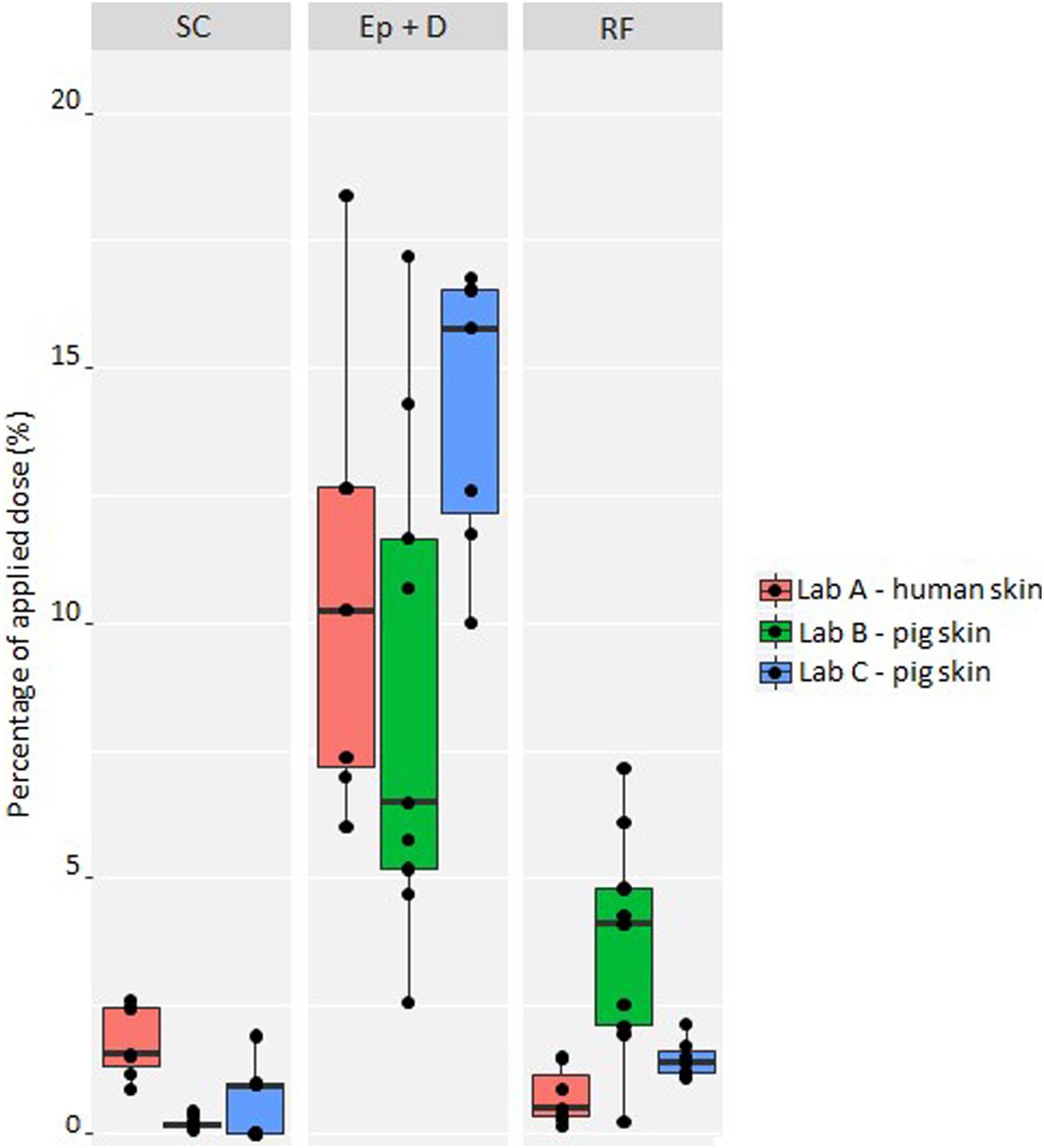 4-正丁基间苯二酚是一种高效的酪氨酸酶抑制剂，，，，，，，，可用于化妆品中以抵达脱色的目的。。。。。。。。其中经皮吸收和皮肤漫衍研究通过BG大游举行