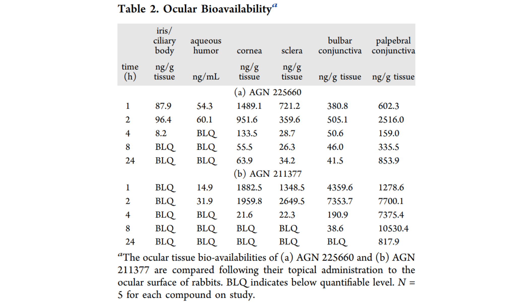 第二代前线腺素受体拮抗剂，，，，，，本研究中眼部PK实验通过BG大游举行