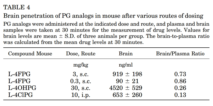 ASCT1/2抑制剂可用于治疗精神破碎症和视觉障碍，，，，，，本研究中小鼠PK实验通过BG大游举行