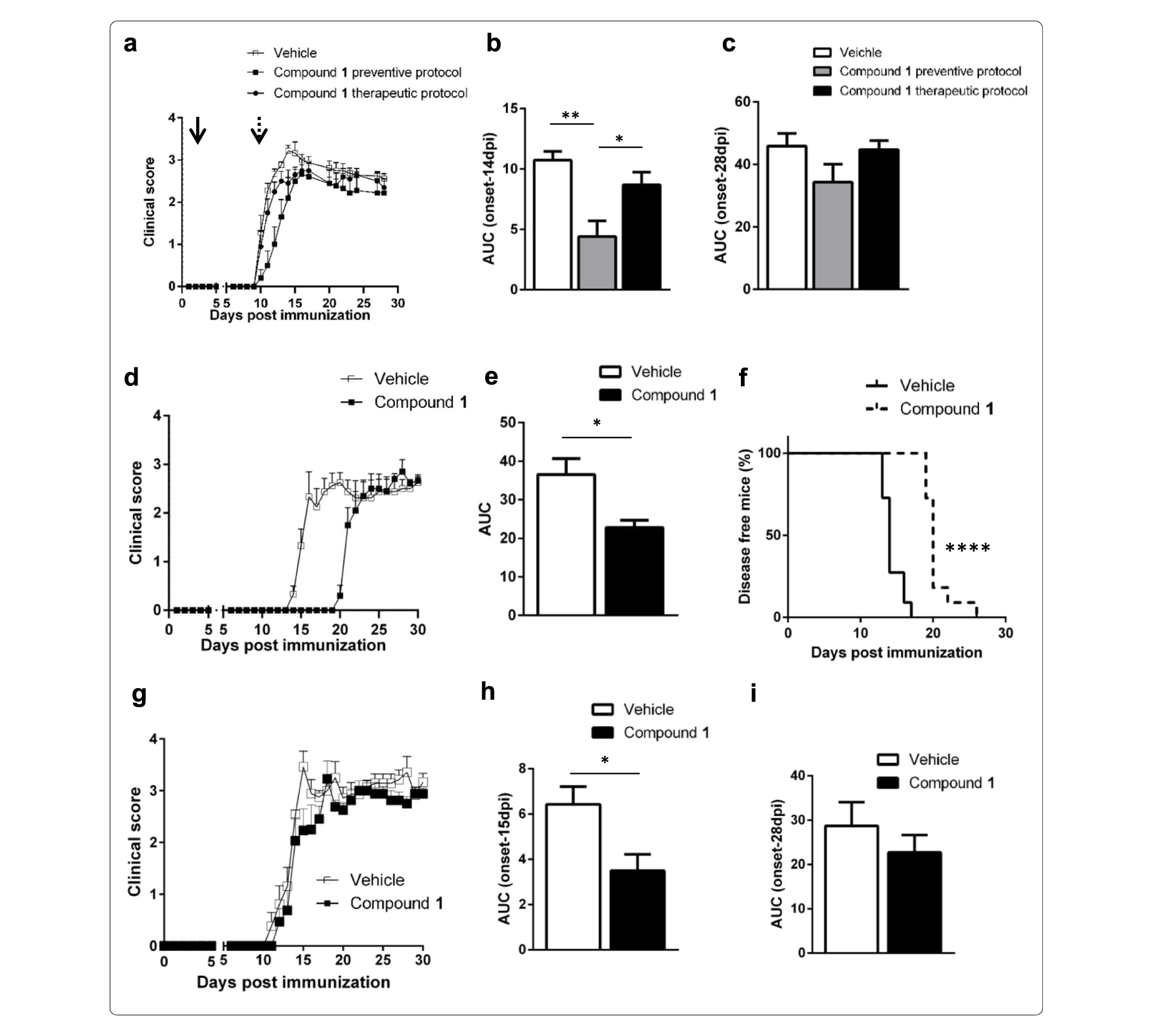 Sirt6抑制可延缓自免性脑脊髓炎爆发，，，，，本研究中PK实验通过BG大游举行
